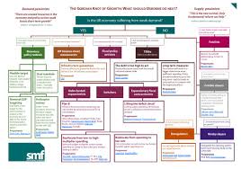 Almost Everything You Ever Wanted To Know About The Fiscal