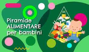 Un classico della letteratura per ragazzi è perfetto per raccontare quanto sia. Piramide Alimentare Per Bambini Da 6 Mesi A 3 Anni