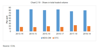 Reserve Bank Of India Reports