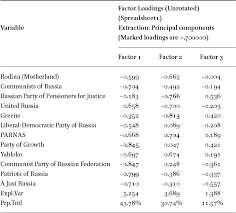 In this article, we review recent work that uses the big five to. Issue Dimensions And Cleavages How The Russian Experience Helps Us To Look For Cross Points In Russian Politics Volume 5 Issue 2 2020