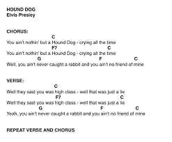 hound dog ukulele songs beginner ukulele chords songs ukulele songs