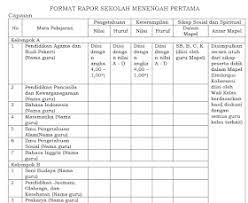 Maybe you would like to learn more about one of these? Contoh Format Laporan Hasil Belajar Siswa Kurikulum 2013 Smp Tahun 2017 Bukti Fisik Akreditasi Sekolah Sd Mi Smp Mts Sma Smk Ma