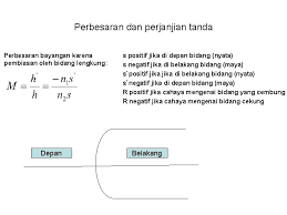 Check spelling or type a new query. Sifatsifat Cahaya Secara Geometri Sifat Pembiasan Cayaha Ingat