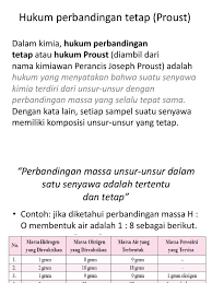 Hukum kekekalan massa berlangsung pada reaksi kimia, dimana massa pereaksi harus sama dengan . Contoh Hukum Perbandingan Tetap