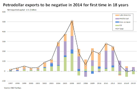 The Petroyuan Is Born Gazprom Now Settling All Crude Sales