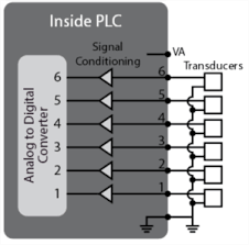 Consequently, the minimum interval between block transfer reads is. Analog Inputs How To Wire Analog Inputs Support Of Ace Automation Europe