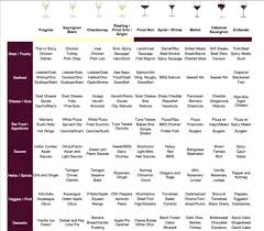 Wine Chart Recipes Wine Cheese Wine Recipes Wine Chart