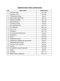 Format buku teks digital yang dibekalkan ialah pdf. Senarai Buku Teks Tingkatan 1 5 Salinan2