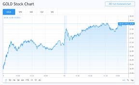 Try to get it a little bit. Top 3 Gold Stocks To Watch In May 2020