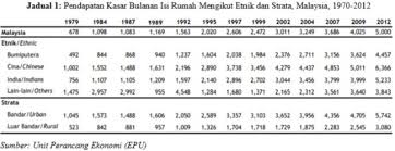 Kontrak sosial merupakan satu istilah merujuk kepada suatu syarat perlembagaan yang dipersetujui oleh pemimpin kaum cina melayu dan india. Menelusuri Pendemokrasian Di Malaysia Impak Terhadap Pencapaian Integrasi Nasional The Asean Journal