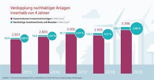 Our tech connects your whole bank. Santander Consumer Bank Ag Sz De