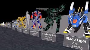 a size comparison of popular fictional robots laughing