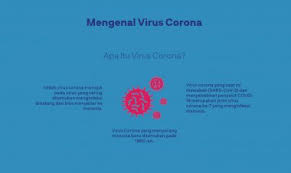 Tombol yang haris diklik terletak di raya temayang desa/kec. Situasi Terkini Perkembangan Pemantauan Coronavirus Disease Covid 19 Di Kota Padang 28 Maret 2020 Dinas Kesehatan Kota Padang