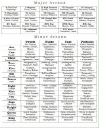 cheat sheet major minor arcana tarot card meanings