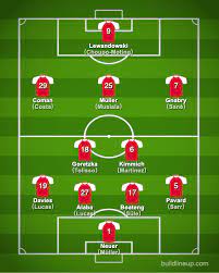 281 (22) 2011 → 1899 hoffenheim (wyp.) 17 Fc Bayern Munich 2020 2021 Squad Players Formation