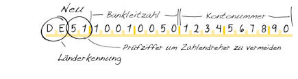 The iban generator supports all sepa (single euro payments area) countries and banks. Kostenloser Iban Rechner Zur Sepa Umstellung Berechnen