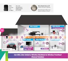 Jan 22, 2021 · locate line: What Can We Do With 1 2 Ghz Of Wi Fi Spectrum Here S What The Industry Is Working On Wi Fi Now Global