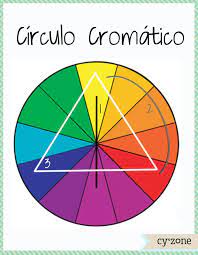 1 Los Colores Complementarios 2 Si Quieres Un Look Mas Uniforme Usa Colores Vecinos Del Circulo Cromatic Naranja Y Azul Colores Complementarios Rojo Y Azul
