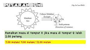Soalan ini bukanlah soalan ramalan. Soalan Ramalan Upsr 2018 Untuk Ulangkaji Terakhir Pendidikan Abad Ke 21