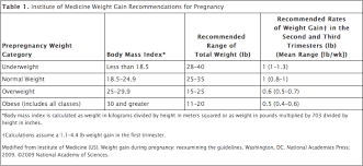 postpartum weight retention is a thing and its totally