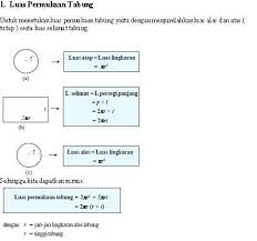 Maybe you would like to learn more about one of these? Bangung Ruang Sisi Lengkung Juni Blog C Matc