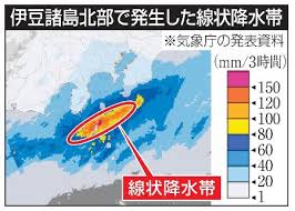 We did not find results for: å‰ç·šåœæ»ž å¤§é›¨ã®æã‚Œ ä¼Šè±†è«¸å³¶åŒ—éƒ¨ã«ç·šçŠ¶é™æ°´å¸¯ å…±åŒé€šä¿¡ ãƒ‹ãƒ¥ãƒ¼ã‚¹ æ²–ç¸„ã‚¿ã‚¤ãƒ ã‚¹ ãƒ—ãƒ©ã‚¹