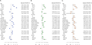 Drugs inhibiting platelet function such as. Plos One Risk Factors For Death Stroke And Bleeding In 28 628 Patients From The Garfield Af Registry Rationale For Comprehensive Management Of Atrial Fibrillation