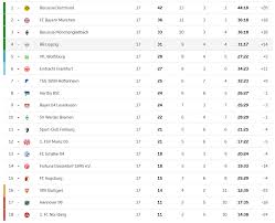 Here we only get the game of the week, which inevitably means the teams toward the top of the table. Table Standings Of The Bundesliga After The First Half Of The Season With Dortmund Leading Soccer