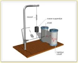 Последние твиты от sismographe (@sismolab). Ii Detection Des Vibrations Et Apports De La Sismologie Dans La Prevision Des Risques Site De Tpe Seisme Caa