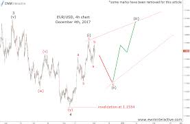 Eurusd Page 2 Of 6 Ewm Interactive