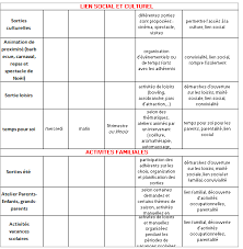 Https Www Mosaikpledran Fr Wp Content Uploads 2017 07 Pdf Complet Projet Social 1 Pdf