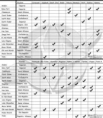 Star Wars Battlefront Ii 2005 Leader Appearance Table Faq