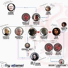 Jon snow n'est pas le fils de ned stark, nous en sommes maintenant sûrs. Game Of Thrones Recap De L Arbre Genealogique De Jon Snow