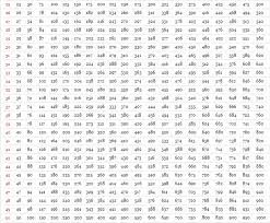 See base 2 addition tables online and print them. Free Printable Multiplication Table 1 100 Chart In Pdf The Multiplication Table