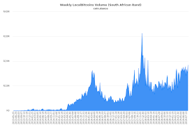Bitcoin certainly hit the headlines over the years but in africa, there is a strong cryptocurrency movement emerging. South Africa Tops The List Of Cryptocurrency Ownership Among Global Internet Users Hacker Noon