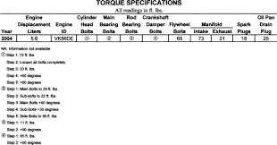 Repair Guides