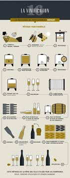 Vinification Du Cremant Infographie Fabrication Du Vin Fabrication Biere Vin