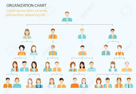 Organizational Chart Corporate Business Hierarchy People Structure