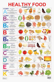 Buy Educational Charts Series Healthy Food Vitamin Chart At Rs 96 00 In 2020 Vitamin Charts Food Charts Healthy Recipes