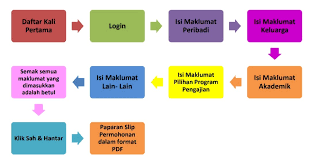 Panduan layanan surat rekomendasi pemerintah indonesia 2019/2020. Permohonan Upu 2021 2022 Online Kemasukan Pelajar Lepasan Spm Stpm