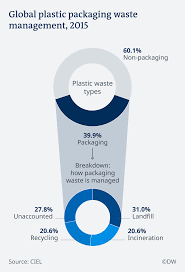 How to say you are ugly in spanish. The Plastic Crisis Isn T Just Ugly It S Fueling Global Warming Environment All Topics From Climate Change To Conservation Dw 15 05 2019