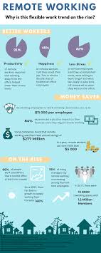 Remote Working Why Is This Flexible Work Trend On The Rise Infographic Remote Work Flexible Working Infographic Marketing
