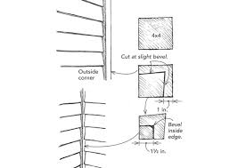 I did a search here at breaktime, but the results went right over my head — more advanced discussion. One Piece Corner Boards Fine Homebuilding