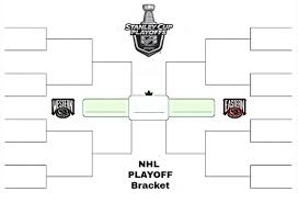 There's nothing not to like about the avalanche this year. Nhl Stanley Cup Playoff Bracket Archives Printerfriend Ly