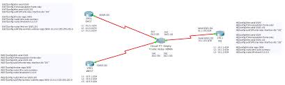 Cisco ios software uses the following defaults. Eigrp Over Frame Relay My Cisco Journey