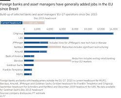 Just mortgages is part of spicerhaart: Finance Jobs Stayed In London After Brexit Vote Financial Times