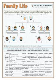 Family Life Vocabulary English Esl Worksheets In 2020 Vocabulary Worksheets Vocabulary Writing Practice Worksheets