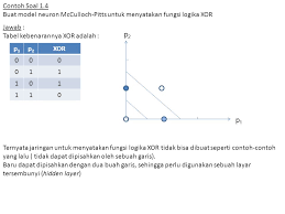Check spelling or type a new query. Contoh Soal Xor