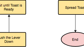 28 Studious Flow Chart Making Tool