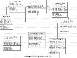 Banking Management System Class Diagram Freeprojectz
